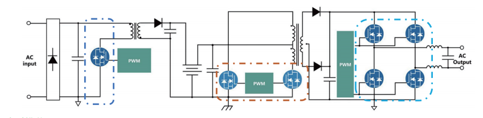 Solution Topology