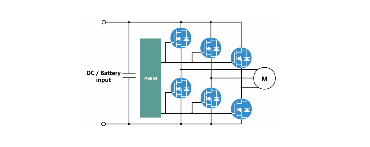 Solution Topology