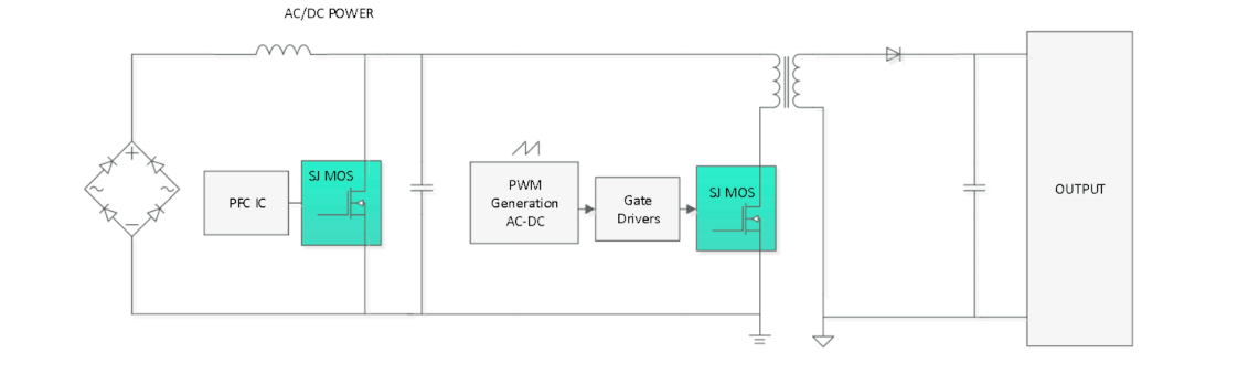 Solution Topology