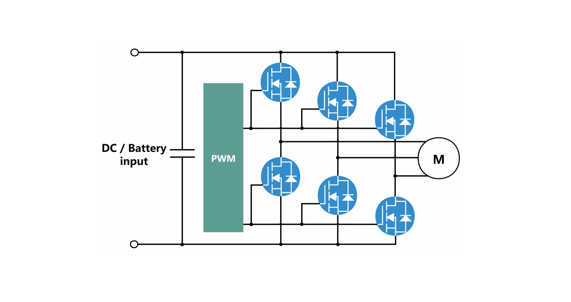 Solution Topology