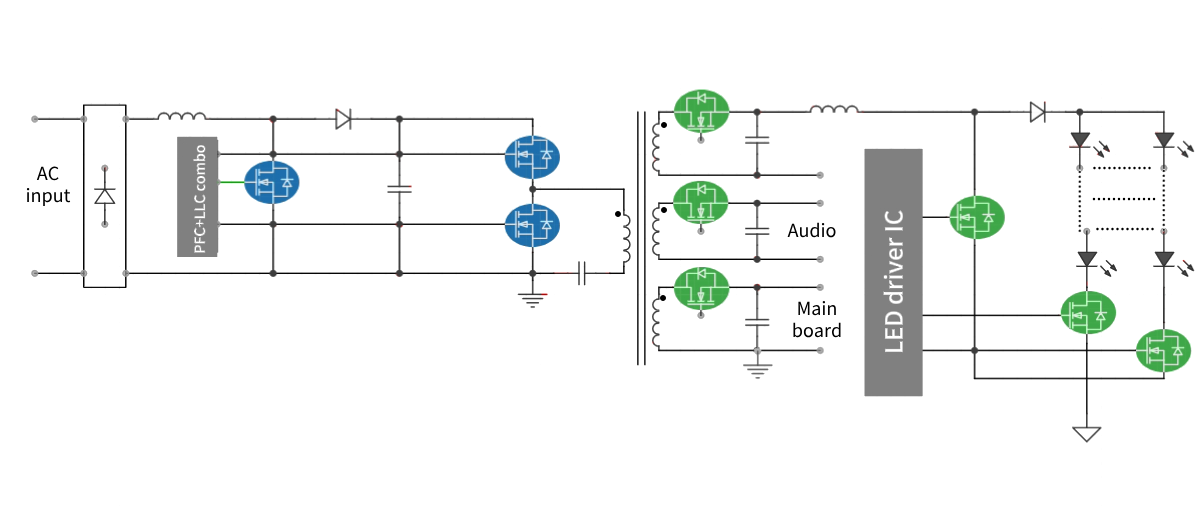 Solution Topology