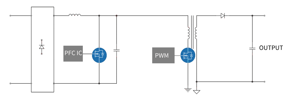 Solution Topology