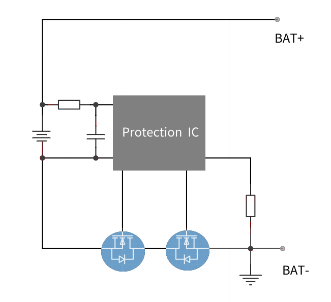 Solution Topology
