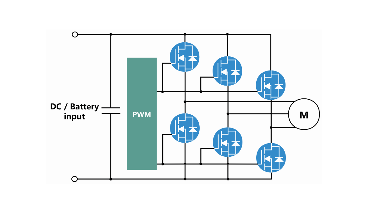 Solution Topology