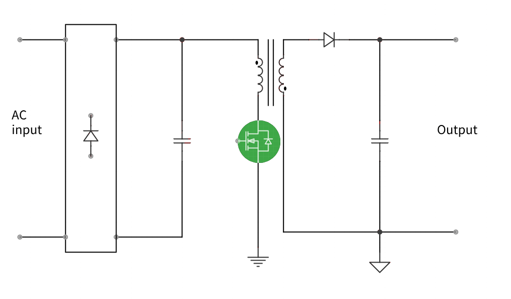 Solution Topology